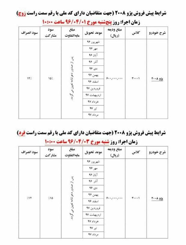 شرایط پیش‌فروش پژو 2008